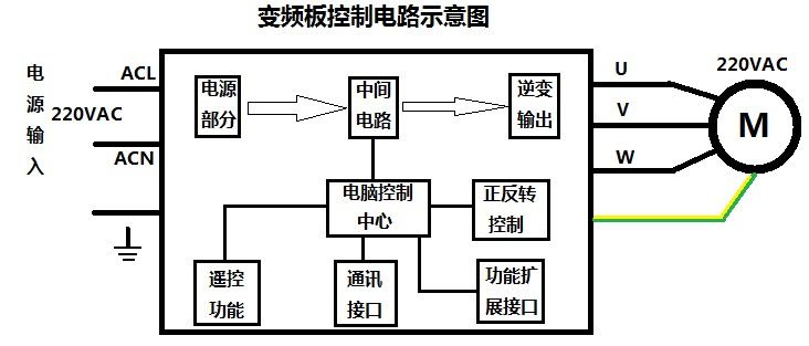 刷新國產(chǎn)變頻模塊競爭力，深圳復興偉業(yè)革新變頻模塊標準