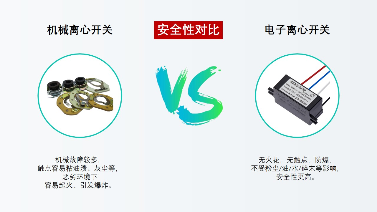 電子離心開關替代離心開關是大勢所趨，勢不可擋！