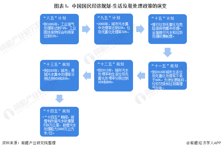 復(fù)興偉業(yè)垃圾處理器控制器，助力無廢城市建設(shè)