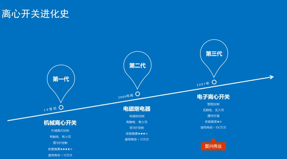 怎么樣選到合適的絞肉機(jī)專用離心開關(guān)？