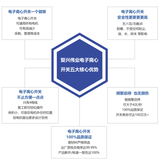 2023年泵行業(yè)前景如何？復(fù)興偉業(yè)電機(jī)智控四大方案助行業(yè)“狂飆”發(fā)展！