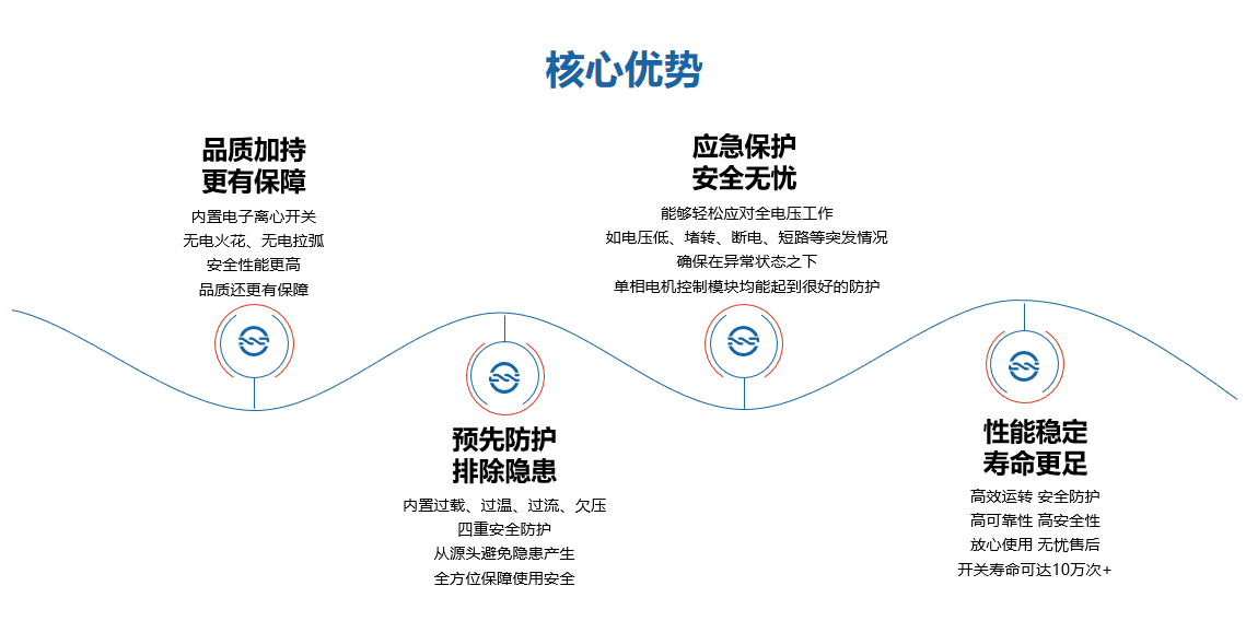 惡劣環(huán)境首選！復(fù)興偉業(yè)單相電機控制器為高壓清洗機安全作業(yè)護航